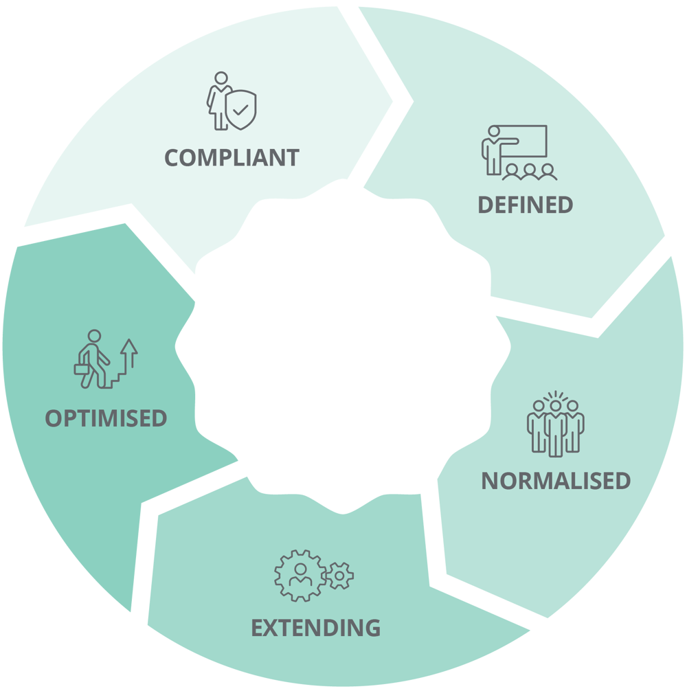 FlexReady Certification FlexReady Certification